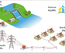 Annel autoriza e tarifa de energia vai aumentar mais uma vez na região de Campina Grande