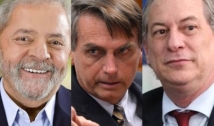 Ipec: Lula lidera com folga no Ceará; Ciro e Bolsonaro empatam tecnicamente