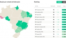 Paraíba é a sexta colocada no país no ranking de transparência sobre Covid-19