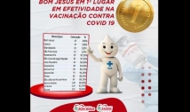 Bom Jesus conquista 1º lugar de efetividade na vacinação contra a Covid-19