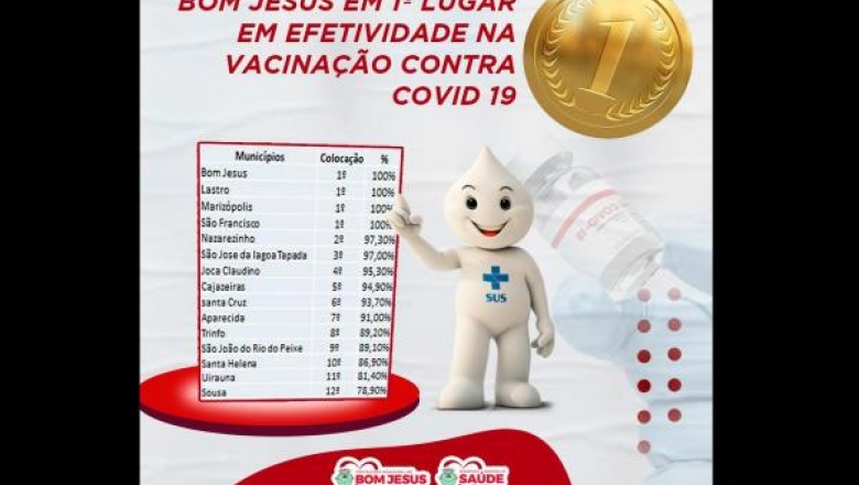 Bom Jesus conquista 1º lugar de efetividade na vacinação contra a Covid-19