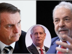 Pesquisa Quaest: Lula tem 46%;  Bolsonaro, 29%; Ciro Gomes, 7%; Doria e Janones, 3%; Tebet e d’Avila, 1%