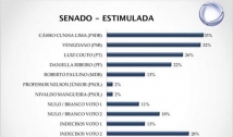 Cássio lidera com 33%, Veneziano 32% e Luiz Couto aparece com 26%